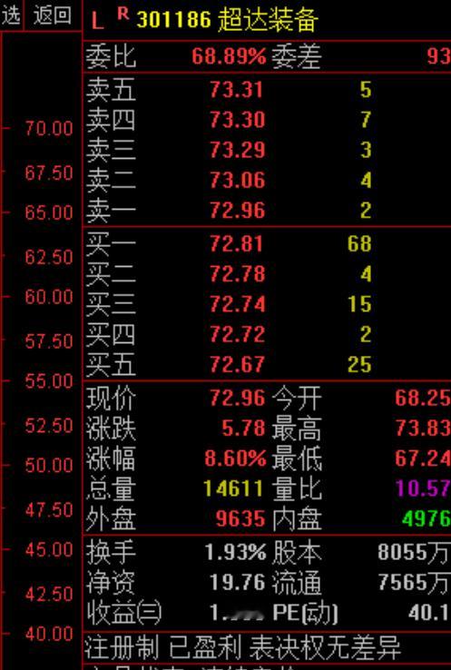 超达装备！也知足了！ 