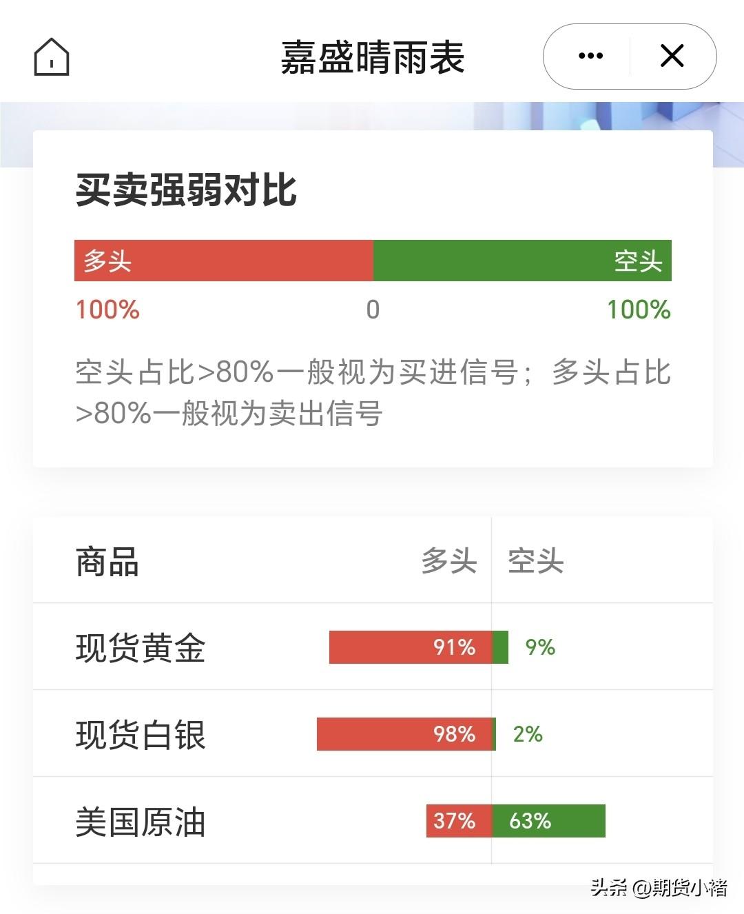 传美伊协议最终草案达成，
原油应声跳水、美股股指探底回升，
但传闻随即遭阿拉伯电