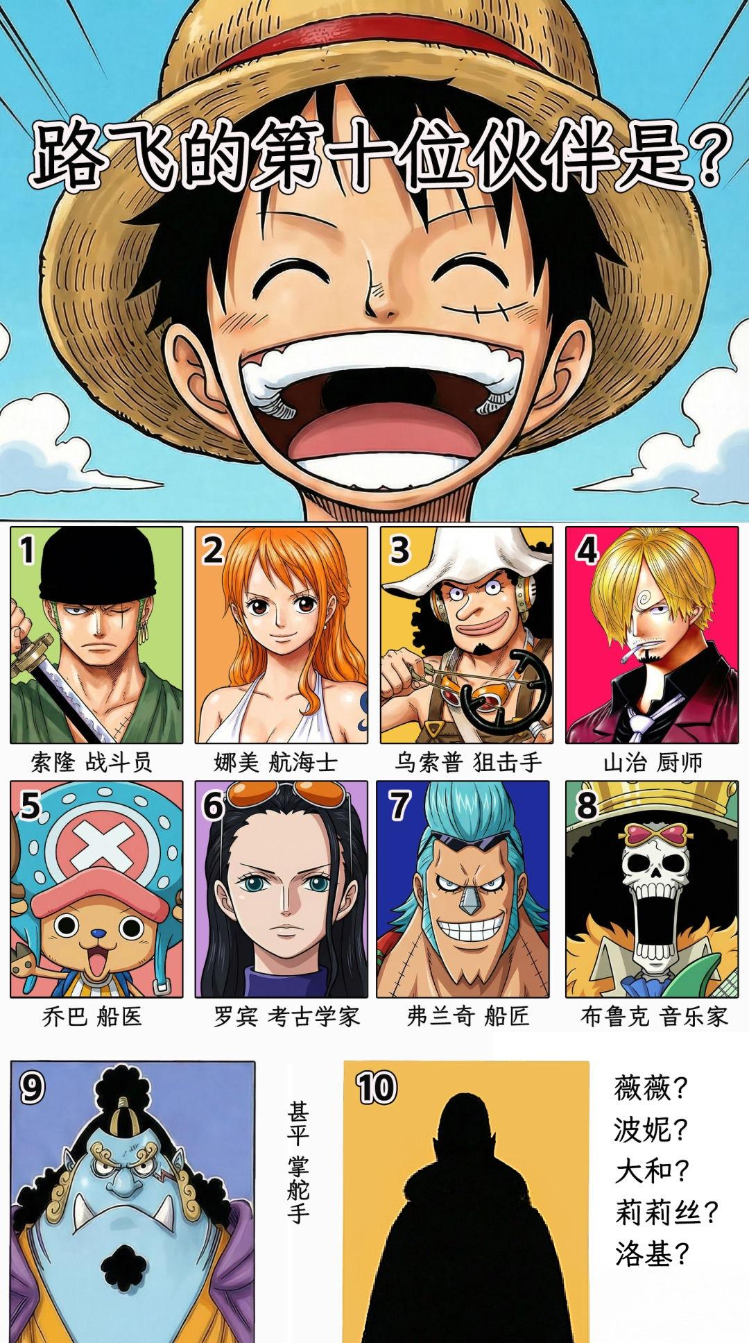 你们觉得路飞的第十位伙伴会是谁？