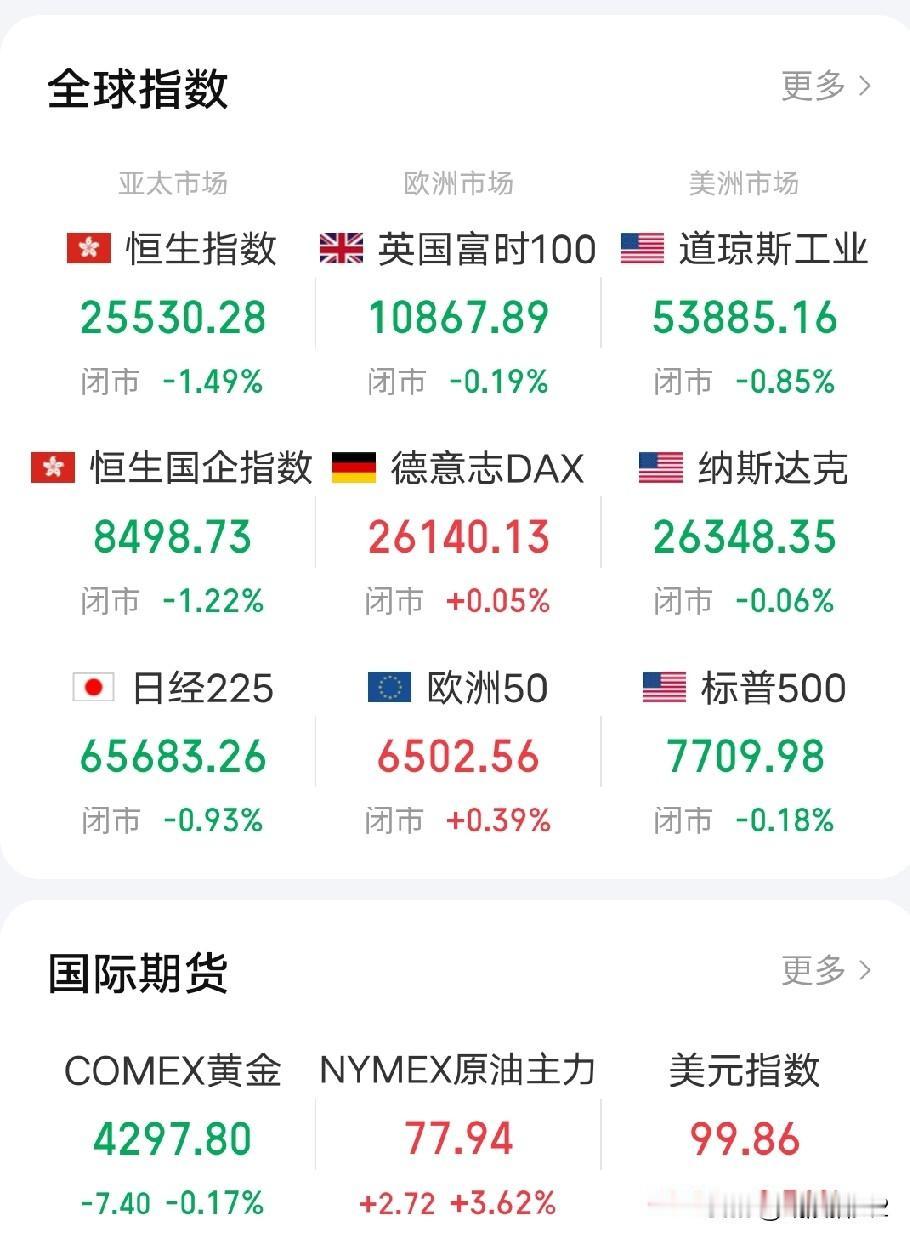 8月7日早评。隔夜美股三大指数全线收小阴线（图1），其中纳指低开高走后回落，对应