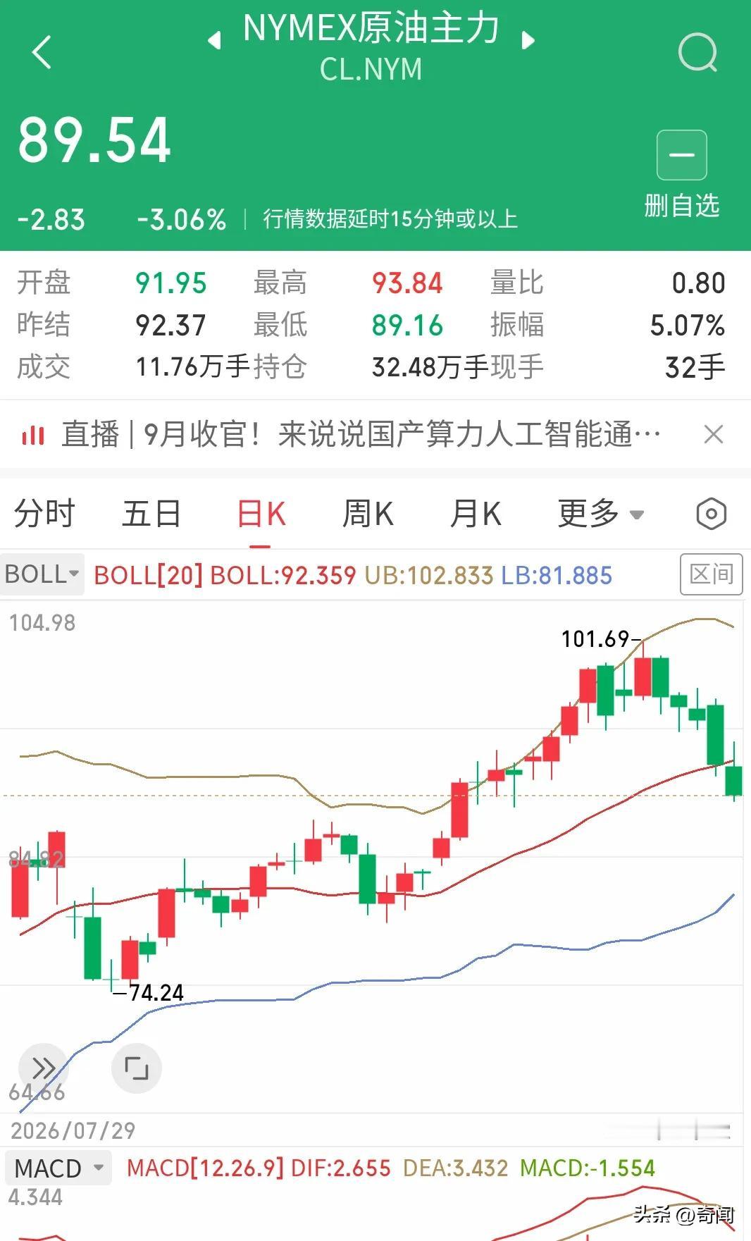 国际油价暴跌，国内汽油价格按照规则却还要大涨近0.5元每升，到底想涨不涨？相关部