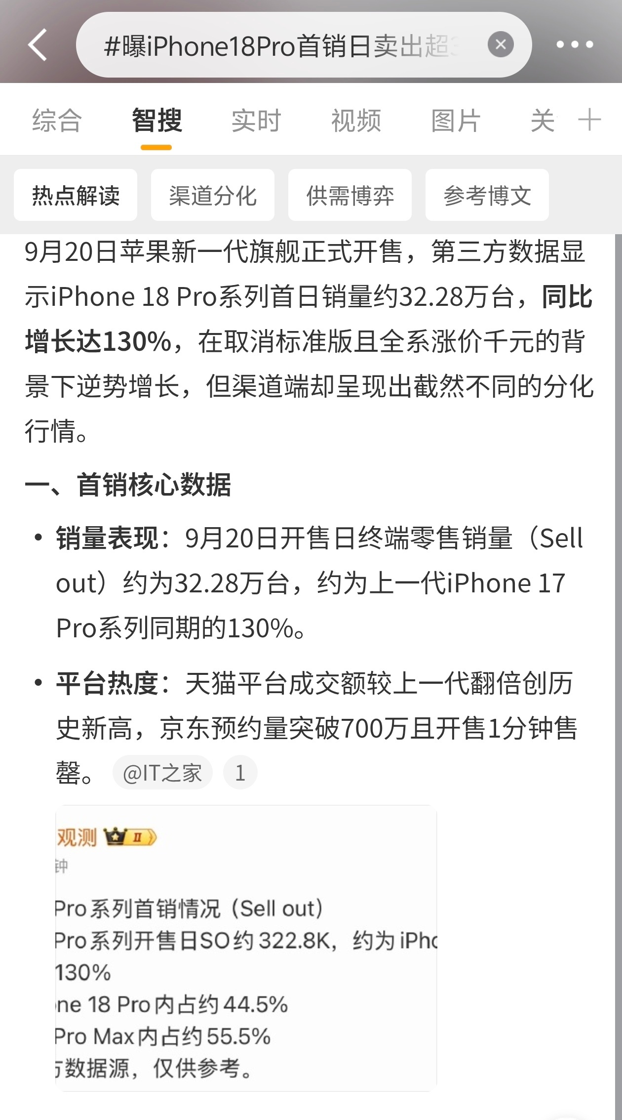曝iPhone18Pro首销日卖出超32万台之前不少人预判，起步价涨了一千，还砍