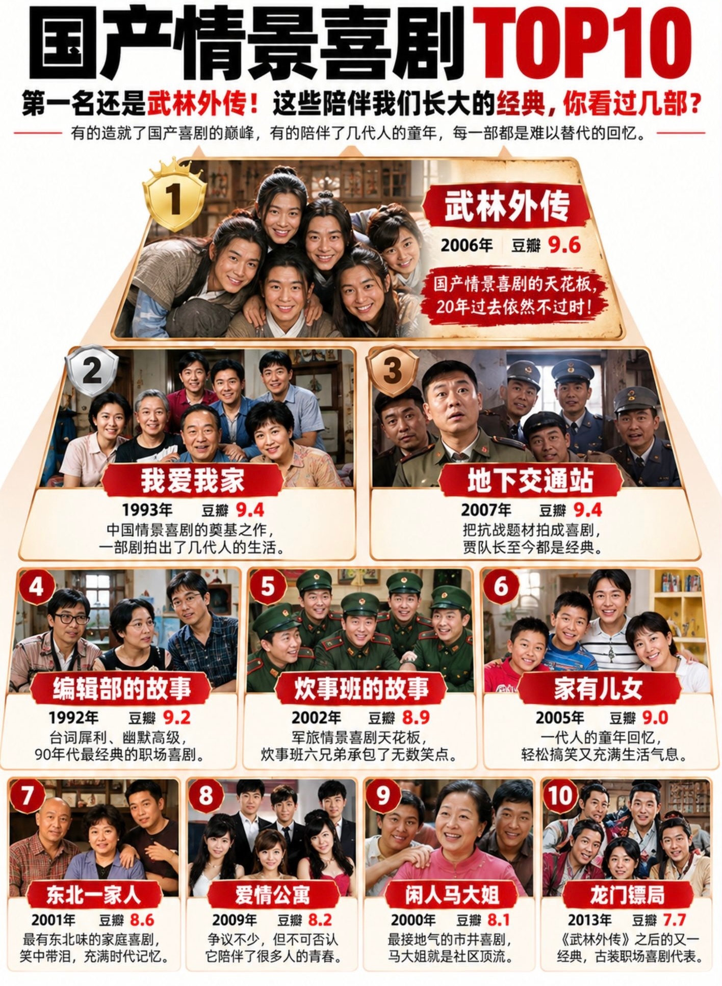 现在这个Ai作图功能难评，但不重要，重要的是，《武林外传》着实经典，不过排在《我