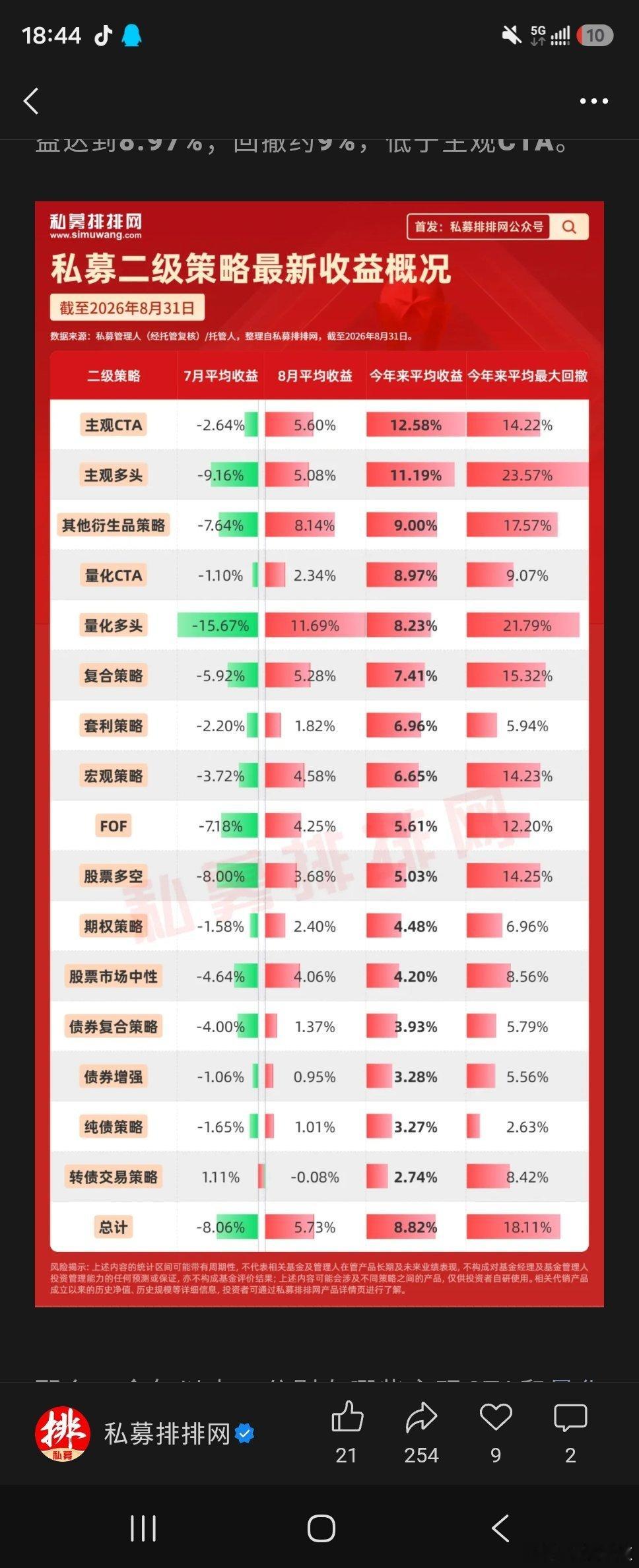 主观优势还是比较明显。 ​​​