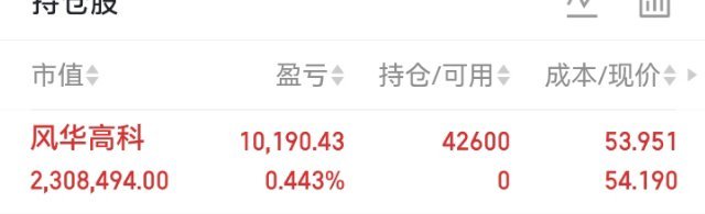 兄弟们！今天有收益大的没有涨停的可以减点出来；MLCC我感觉还行；已经上了点风华