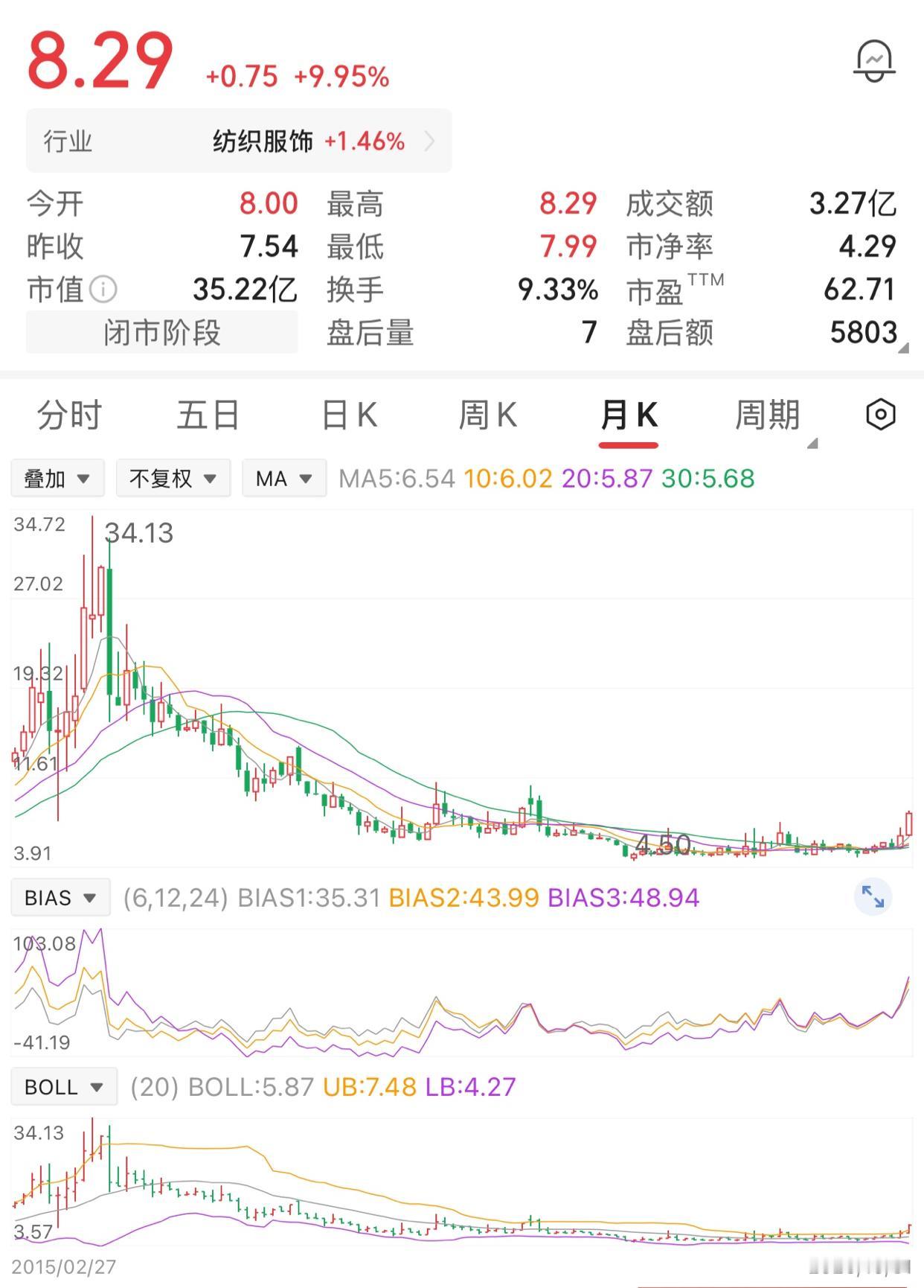 一位股民在34元时买入一万股，投入34万。当时市场行情火热，他一时红了眼，想着可