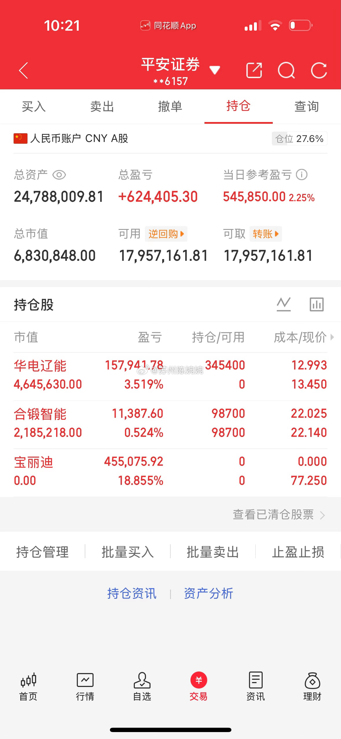 一年翻五倍，欢迎各位前来验证！（第81天）今日卖出 ：   宝丽迪今日持仓：  