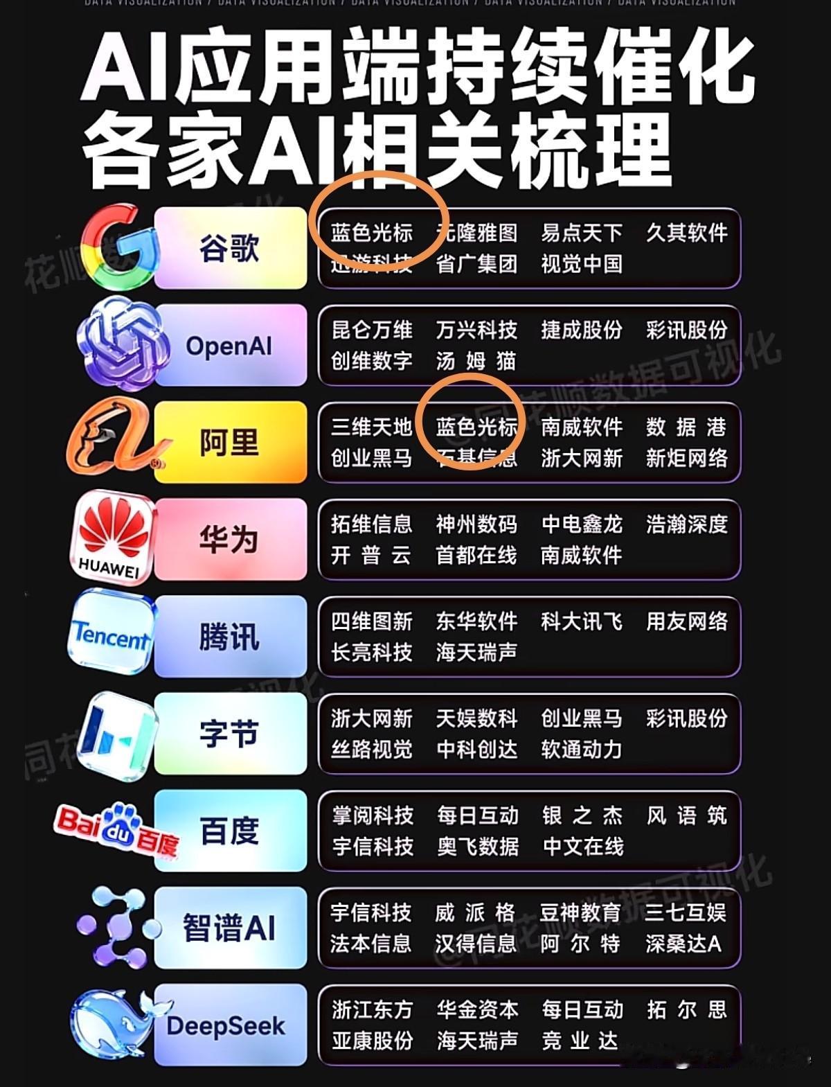 AI
AI题材，未来可期！