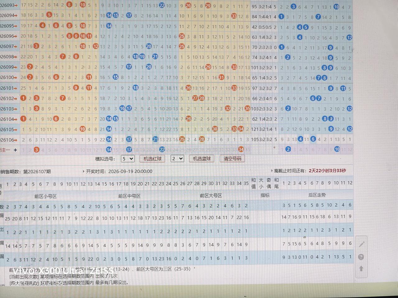大乐透走势分析26107期
03  14  17  22  34  +02  1