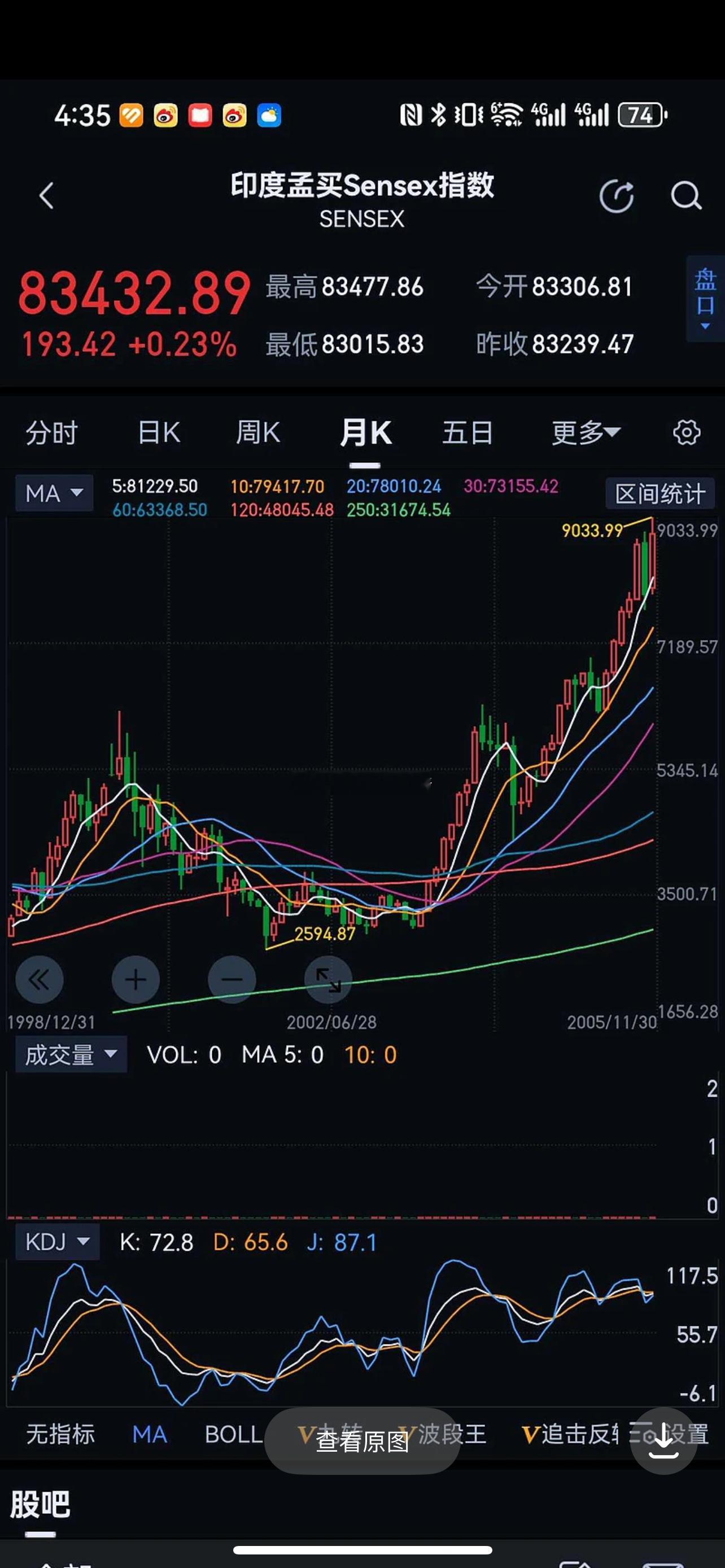 美国量化巨头Ja­ne St­r­e­et在印度市场“割韭菜”，遭到印度监管重锤
