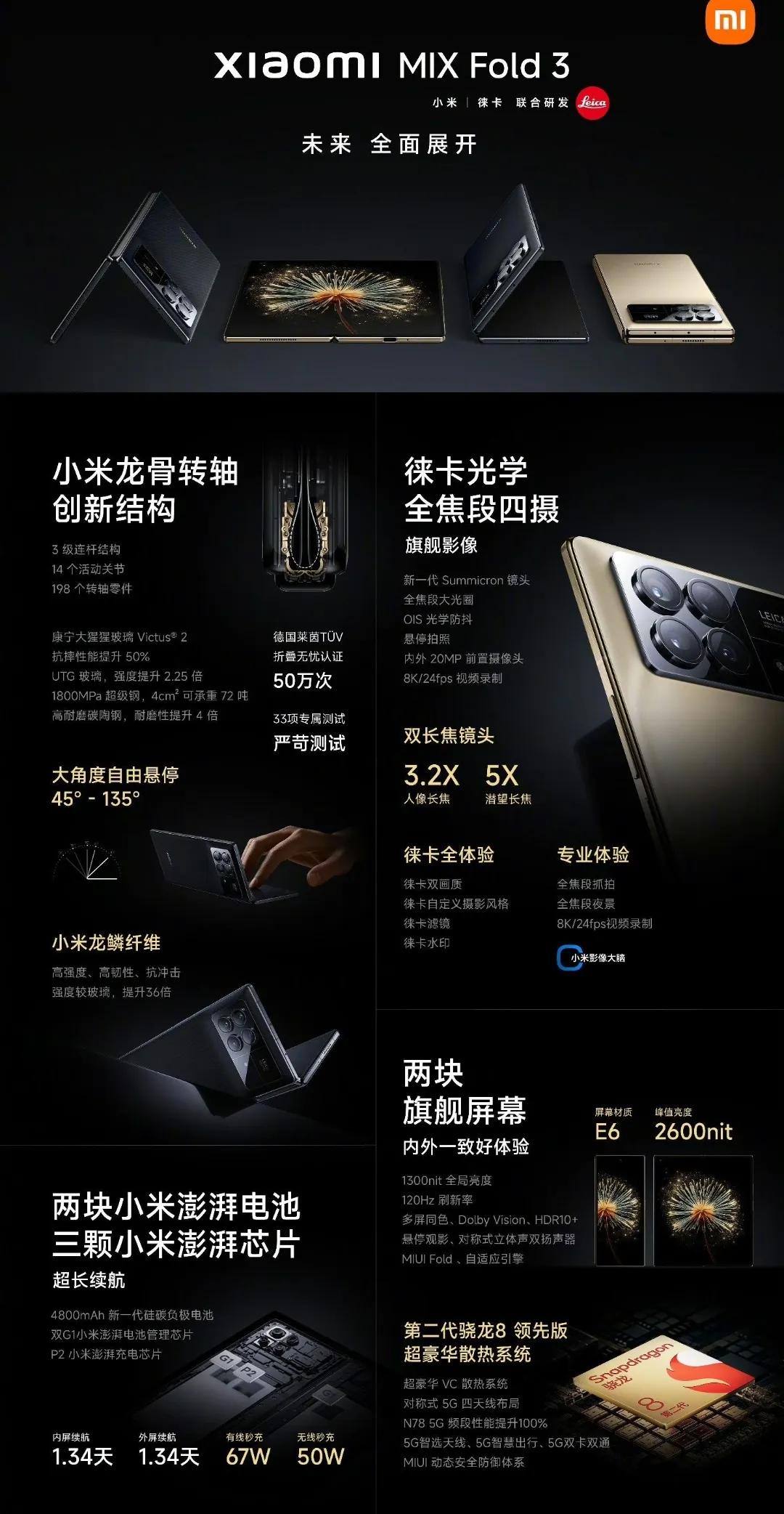 自媒体口中让余总打脸的小米mixfold3终于发布了，配置还是一样给到位，各方面