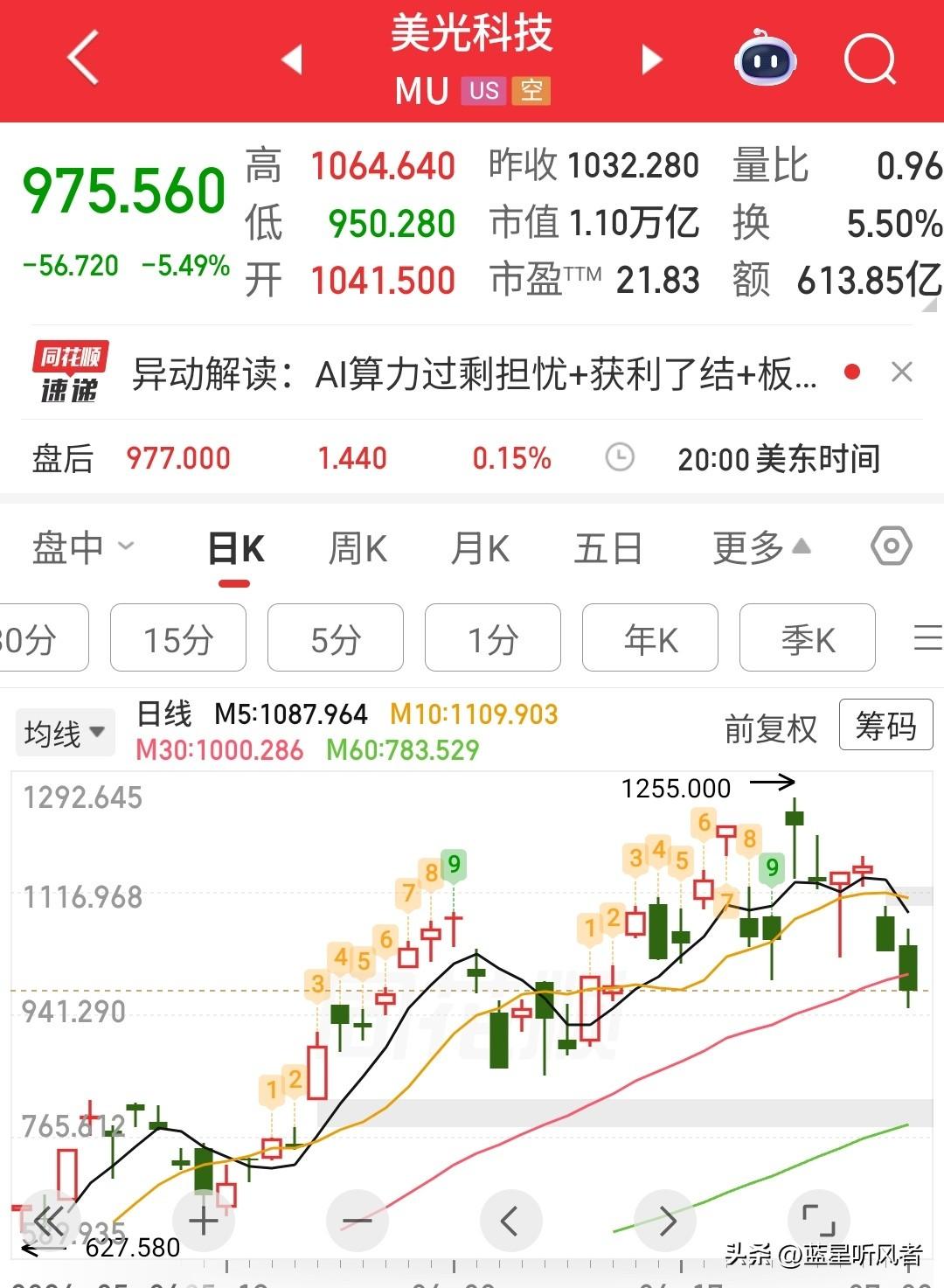 💥刚怼完苹果，“大空头”就来做空美光！存储巨头遭“前后夹击”？

美光科技前脚