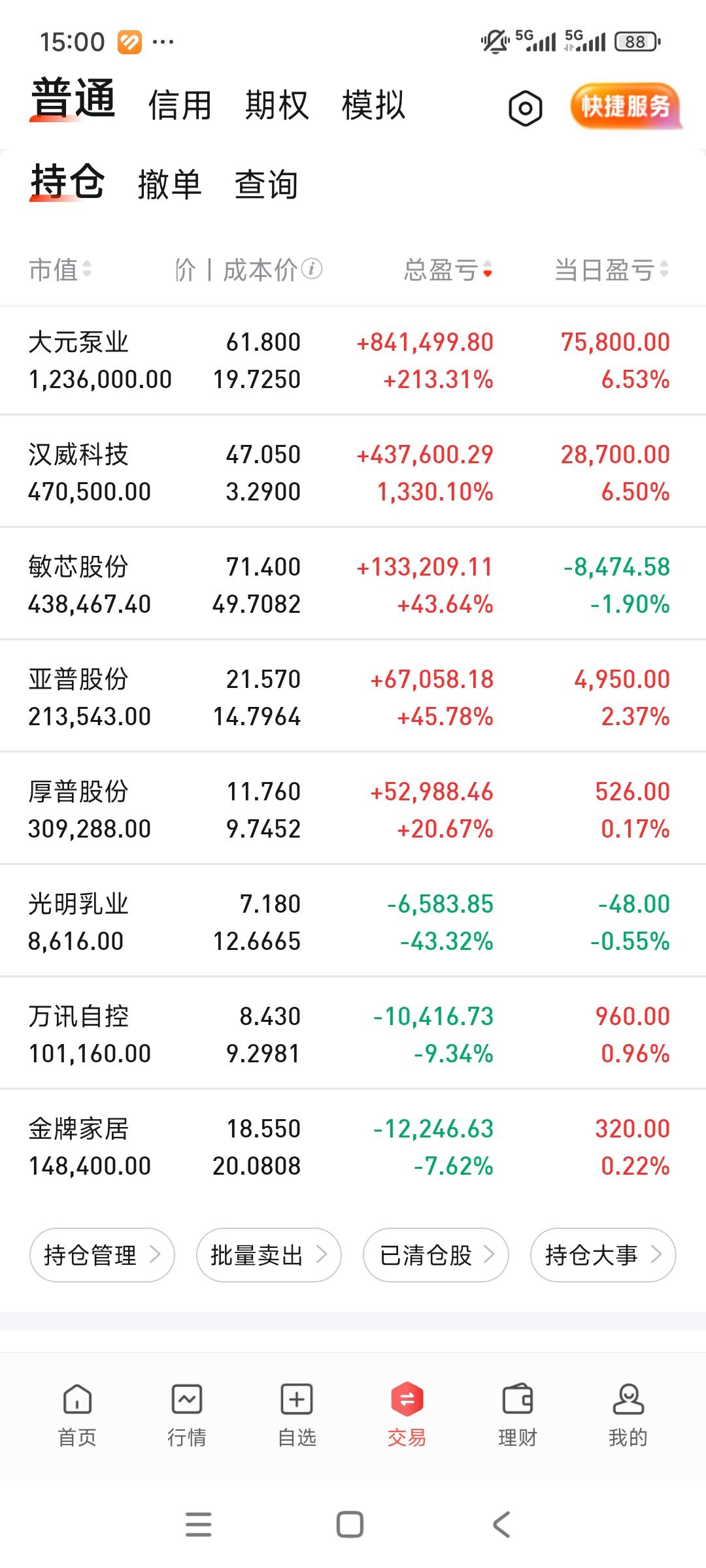 中午收盘时还是大肉，下午收盘变中肉了[笑哭]