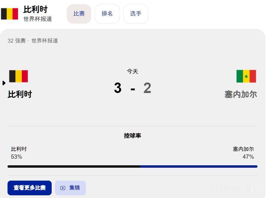 比利时内讧对手都来劝架 我估计内讧能上热搜，归根结底还是最后赢球了，比利时3-2