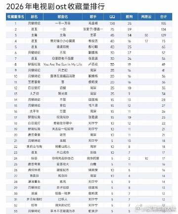 马嘉祺一千一万朵断层第一 月鳞绮纪的故事动人心弦，而《一千一万朵》则把这一切都升
