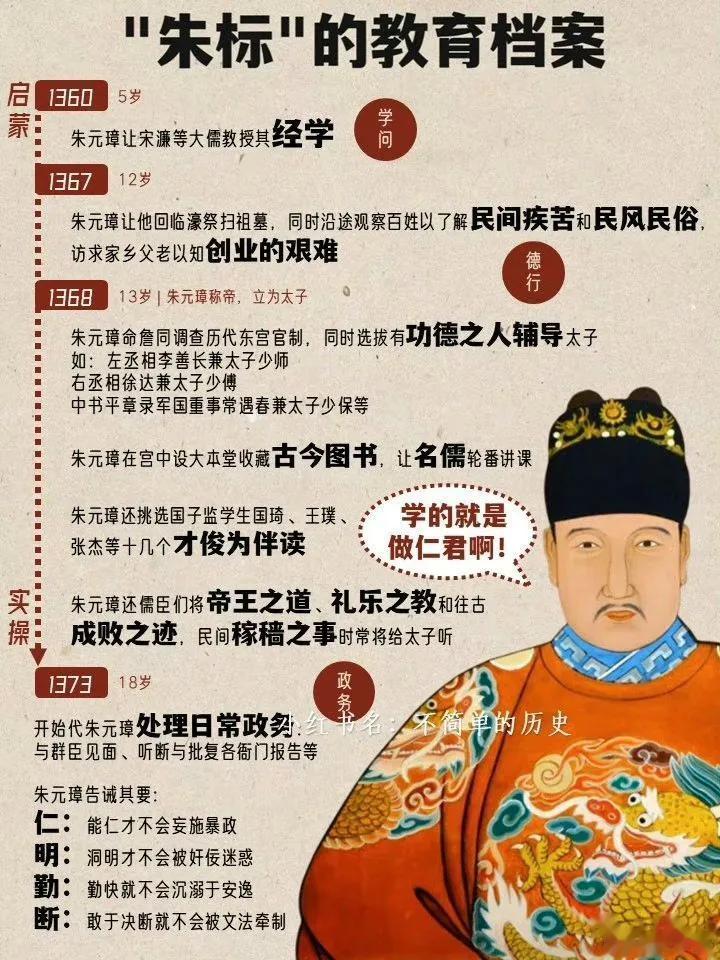 大明太子朱标的“教育档案”，培养这么久没用上～