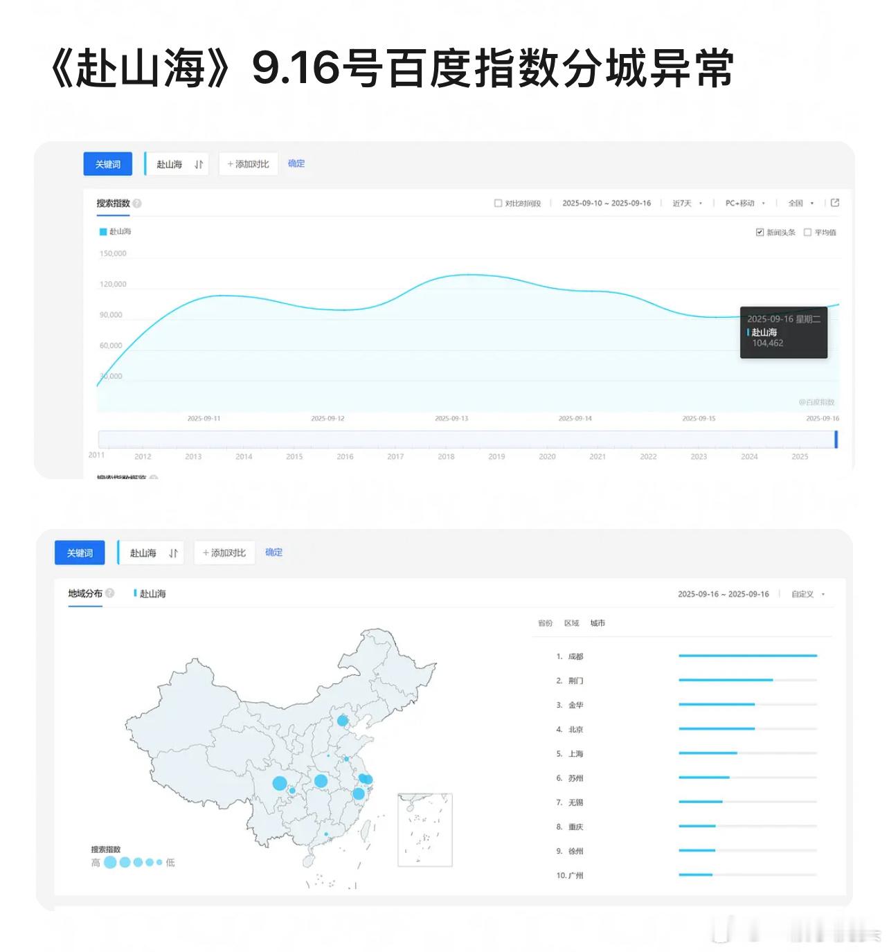 赴山海百度指数分域异常 ​​​