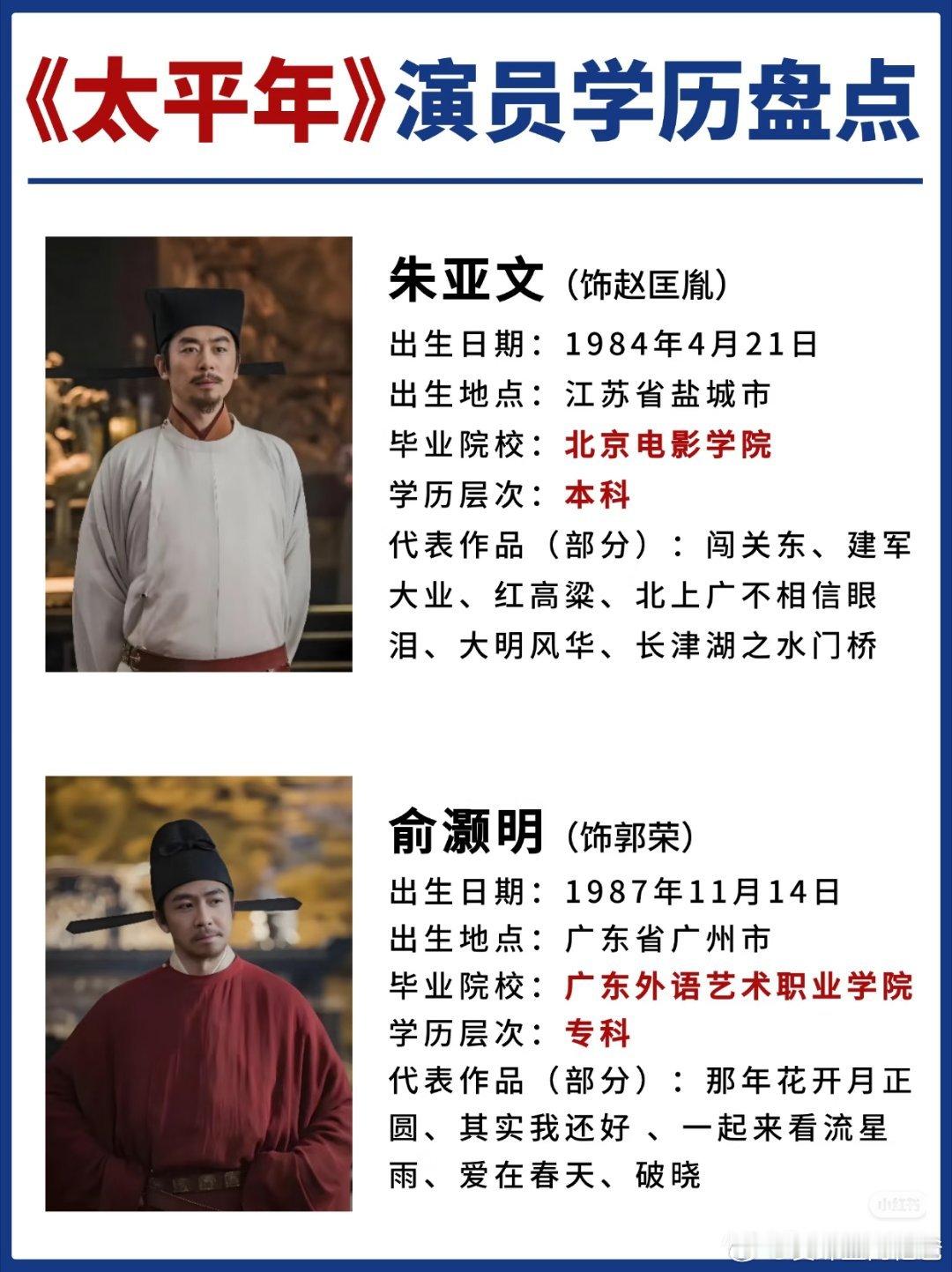 太平年演员学历大盘点，大多科班出身。 