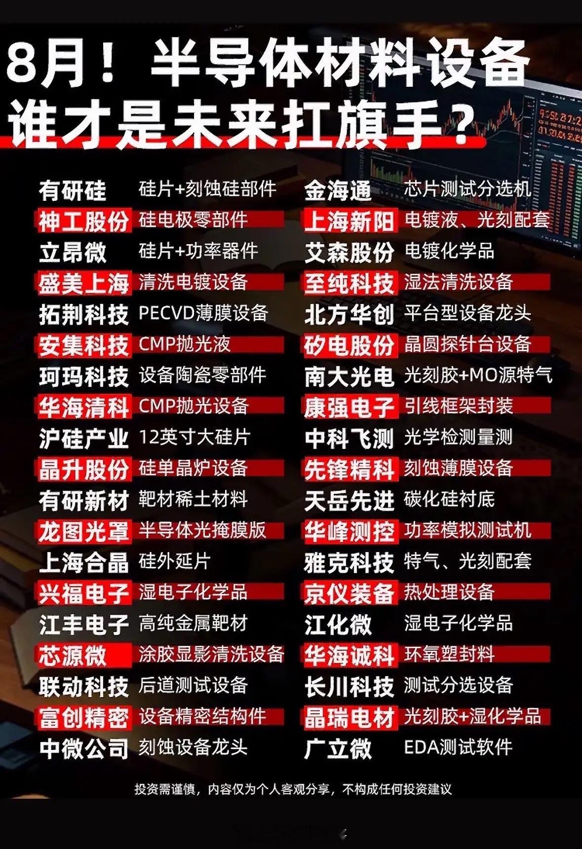 8月半导体设备公司排行，谁会是黑马？8月半导体设备公司排行备受关注，黑马究竟花落