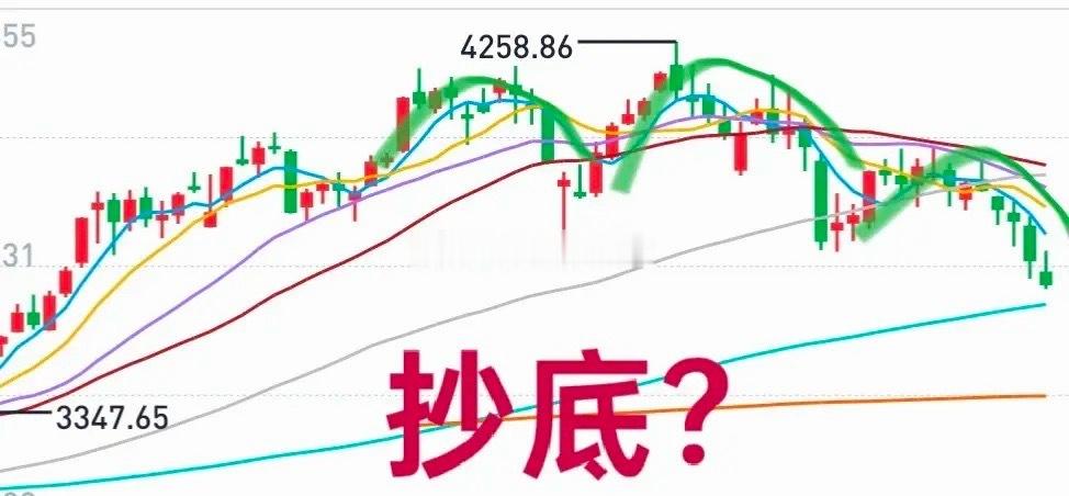 A股：大盘今天继续探底？能抄底吗？大A先跌为敬，美股昨晚接过下跌旗帜，AI硬件全