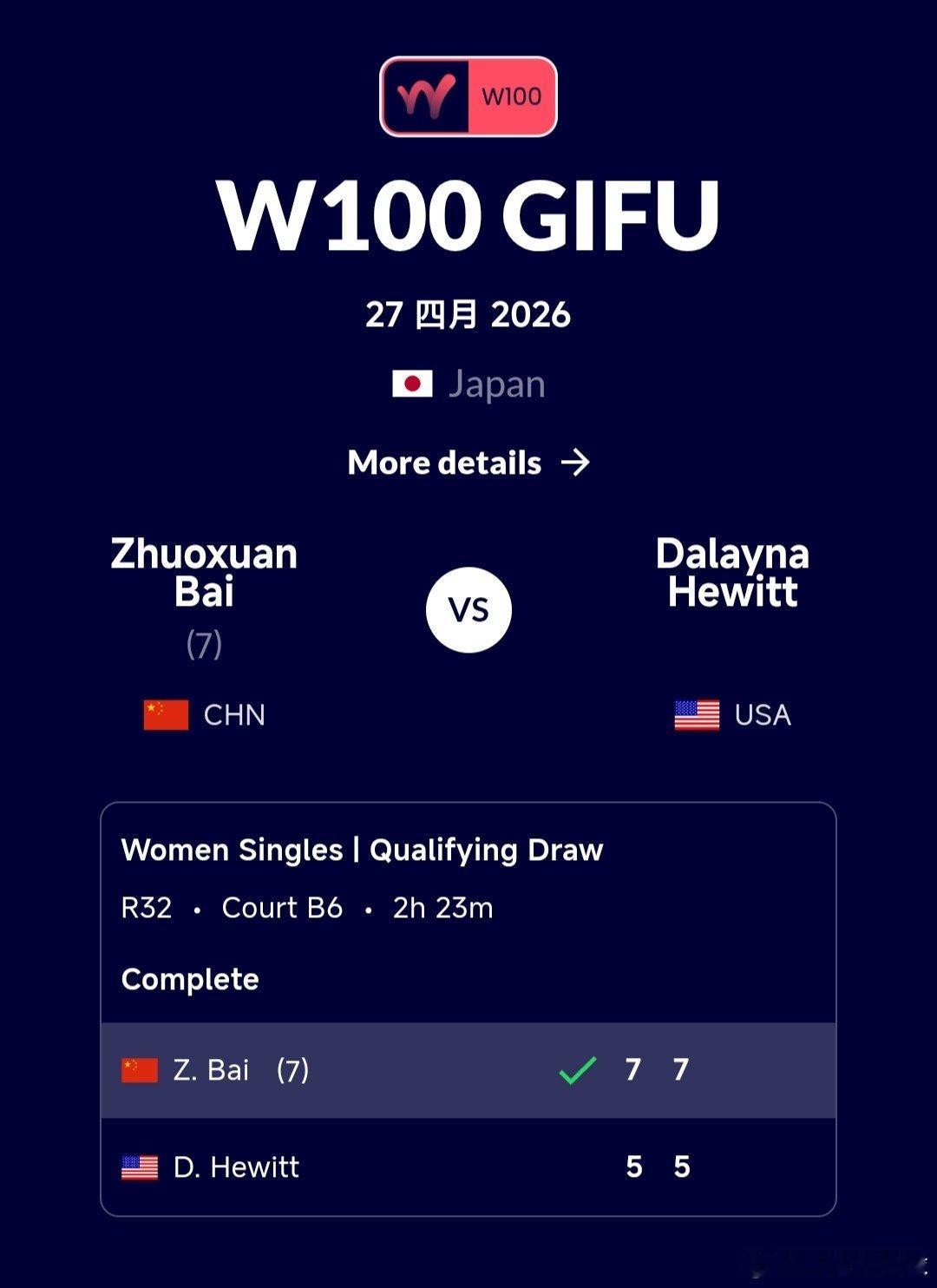 W100岐阜站🇯🇵资格赛第1轮白卓璇🇨🇳7-5/7-5战胜休伊特🇺🇸