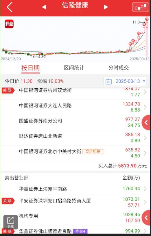 $信隆健康 sz002105$ 盘中一度觉得这个没啥意义了，但居然出奇的稳，后面