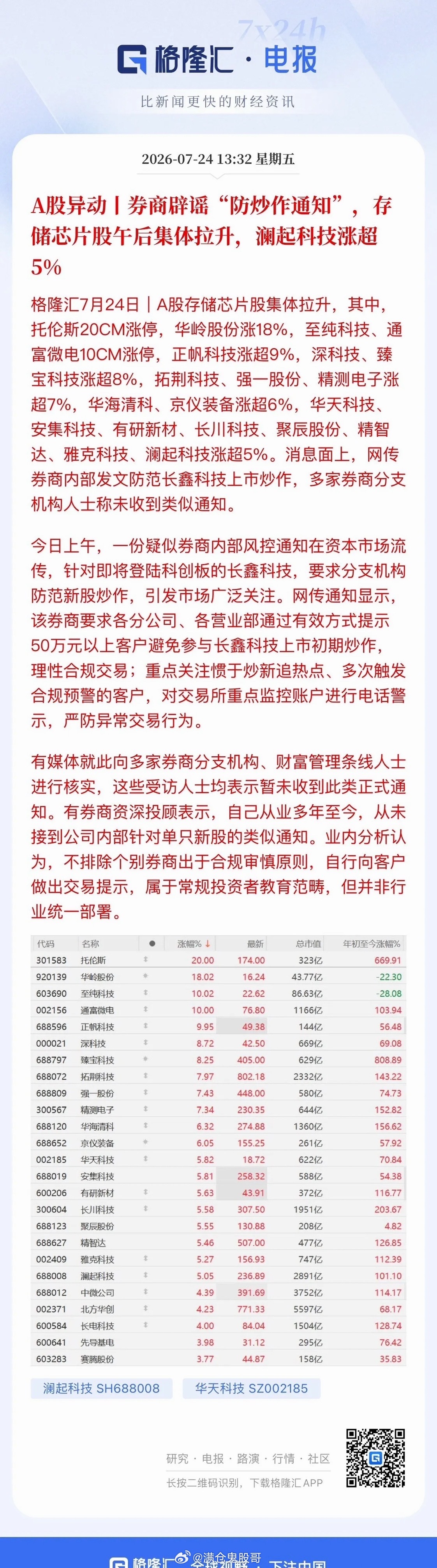 盘面局部亮点凸显：先进封装、半导体设备、电子气体强势领涨，端侧AI接力成为新主线