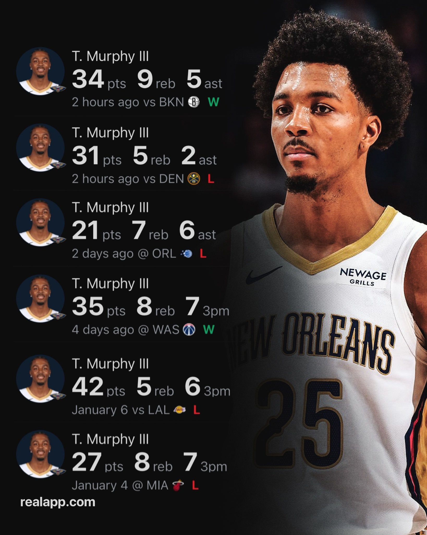 最近6场比赛的墨菲  