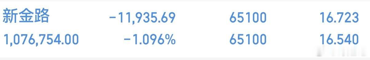 新金路。大长腿来了。今天中午可以加大鸡腿了