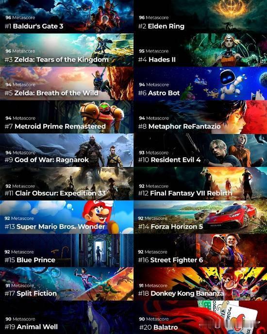 日前，海外游戏博主eStarland根据综合评分网站Metacritic的数据，