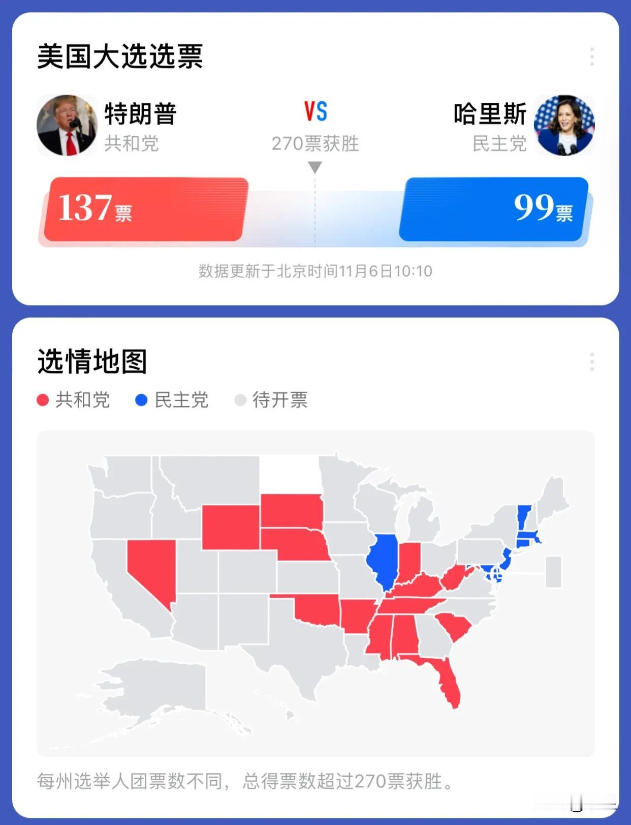 费解！
为啥这么多人关注美国大选啊
不管谁当选
他们从骨子里不都忌惮中国吗？
对