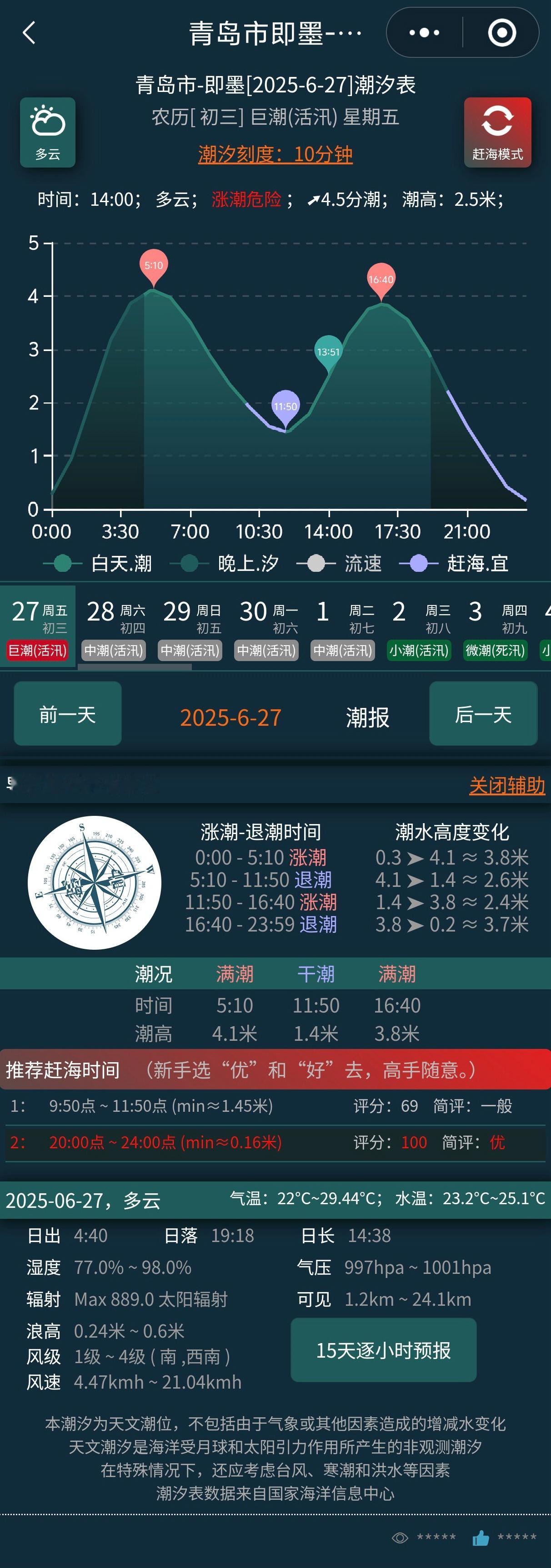 看了下潮汐表，今晚非常适合赶海，市区的海边都没啥大货，打算去趟即墨海边。就是有点