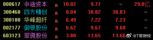 伊朗拟允许以人民币结算的邮轮通过海峡，事件利好跨境支付题材，题材股高开315曝光