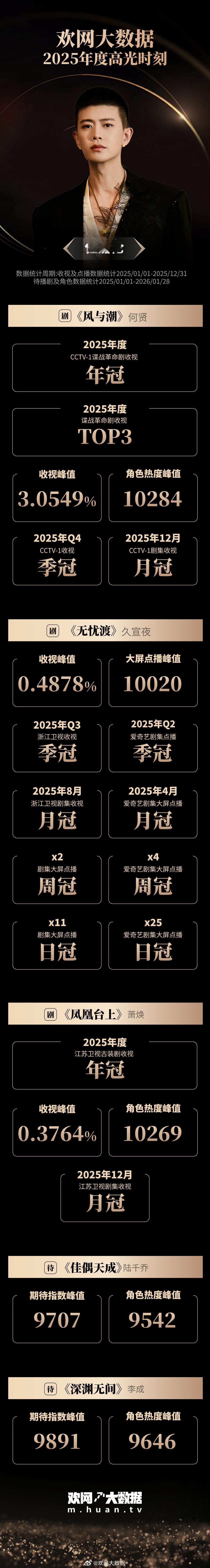 任嘉伦2025高光时刻风与潮，无忧渡，凤凰台上全肯定❗️