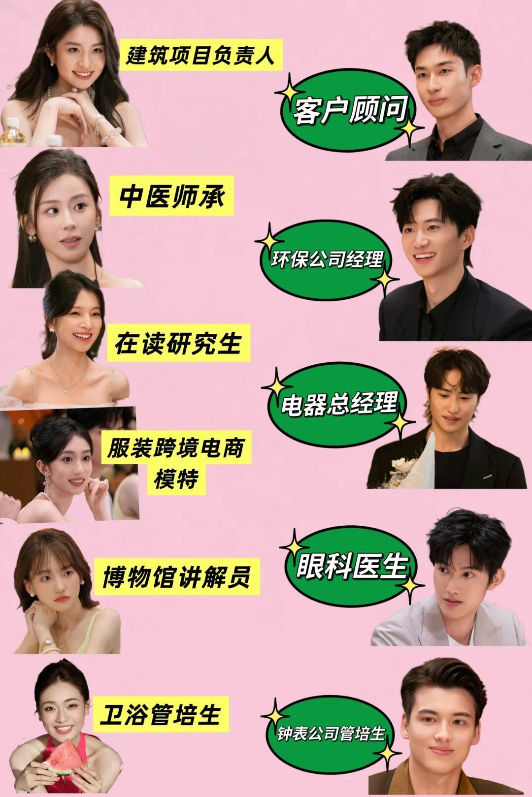 心动的信号8男女嘉宾职业 心动的信号 ​​​