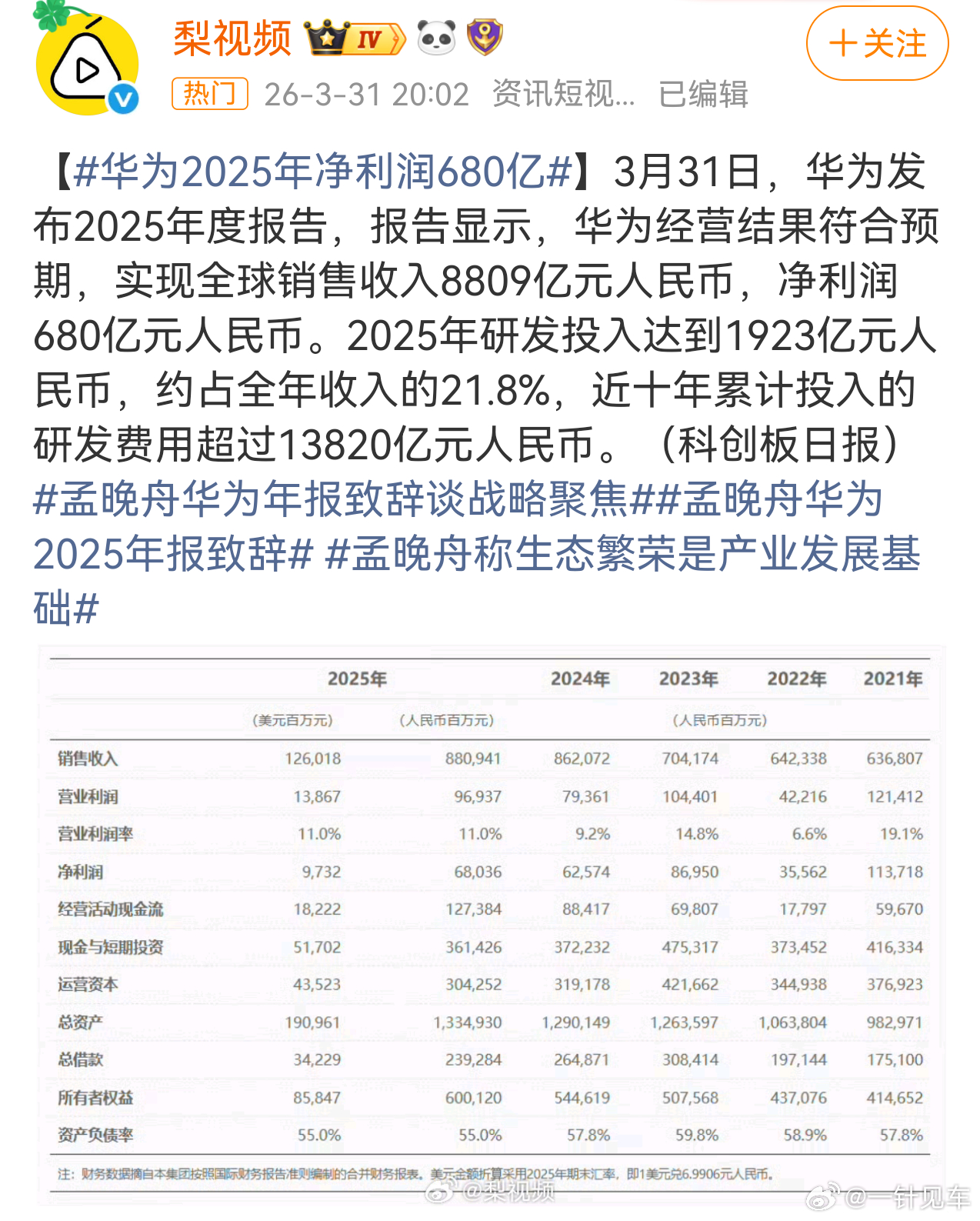 华为2025年净利润680亿笑，这个评论区一堆牛鬼蛇神。其实我也很好奇，一天到晚