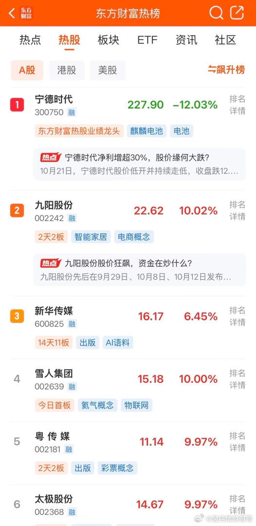 2026年10月21日，各大股吧前十热股:淘股吧: 1.海洋王 2.粤传媒 3.