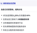 近期的核心政策和市场逻辑 ​​​