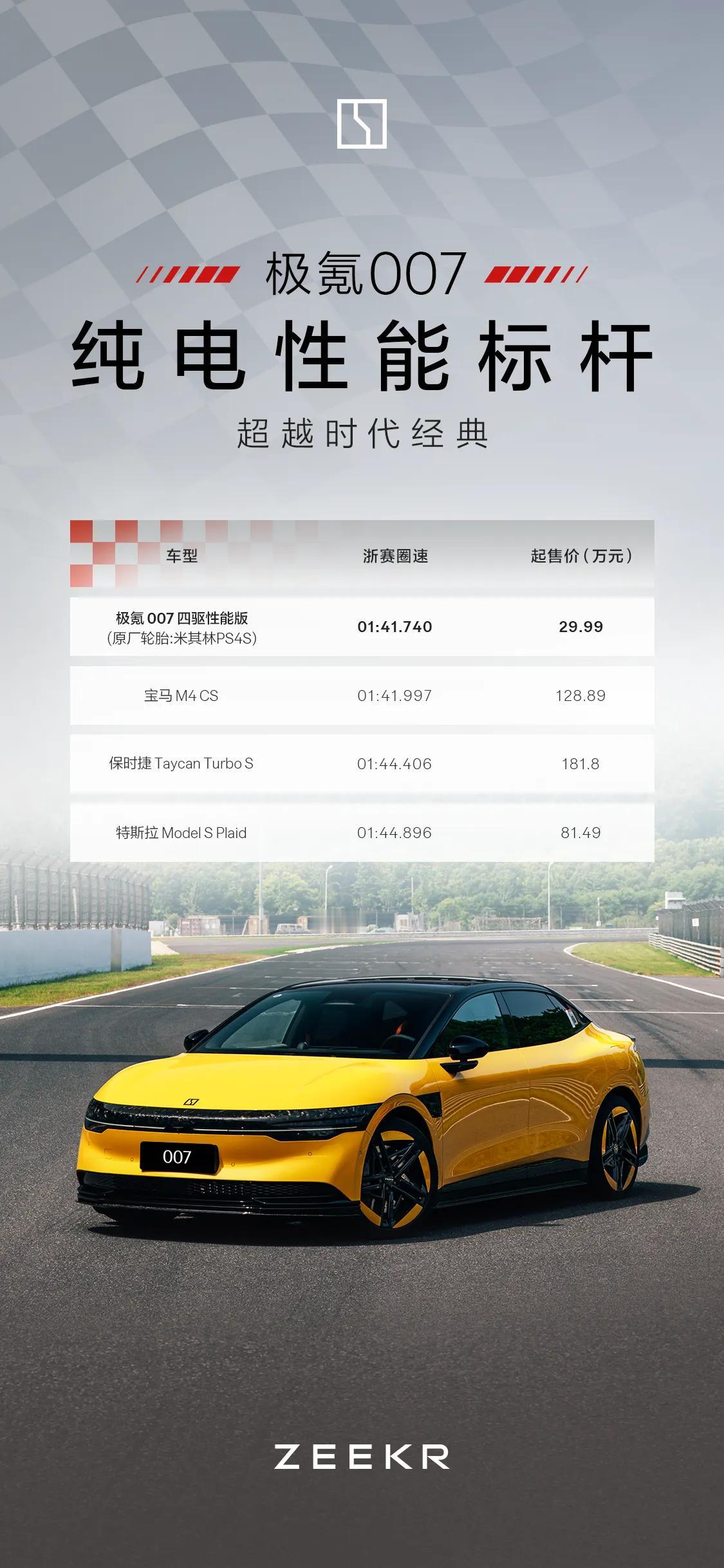 极氪作为行业“卷王”永远在刷新认知！极氪007四驱性能版在浙江国际赛车场，以1分