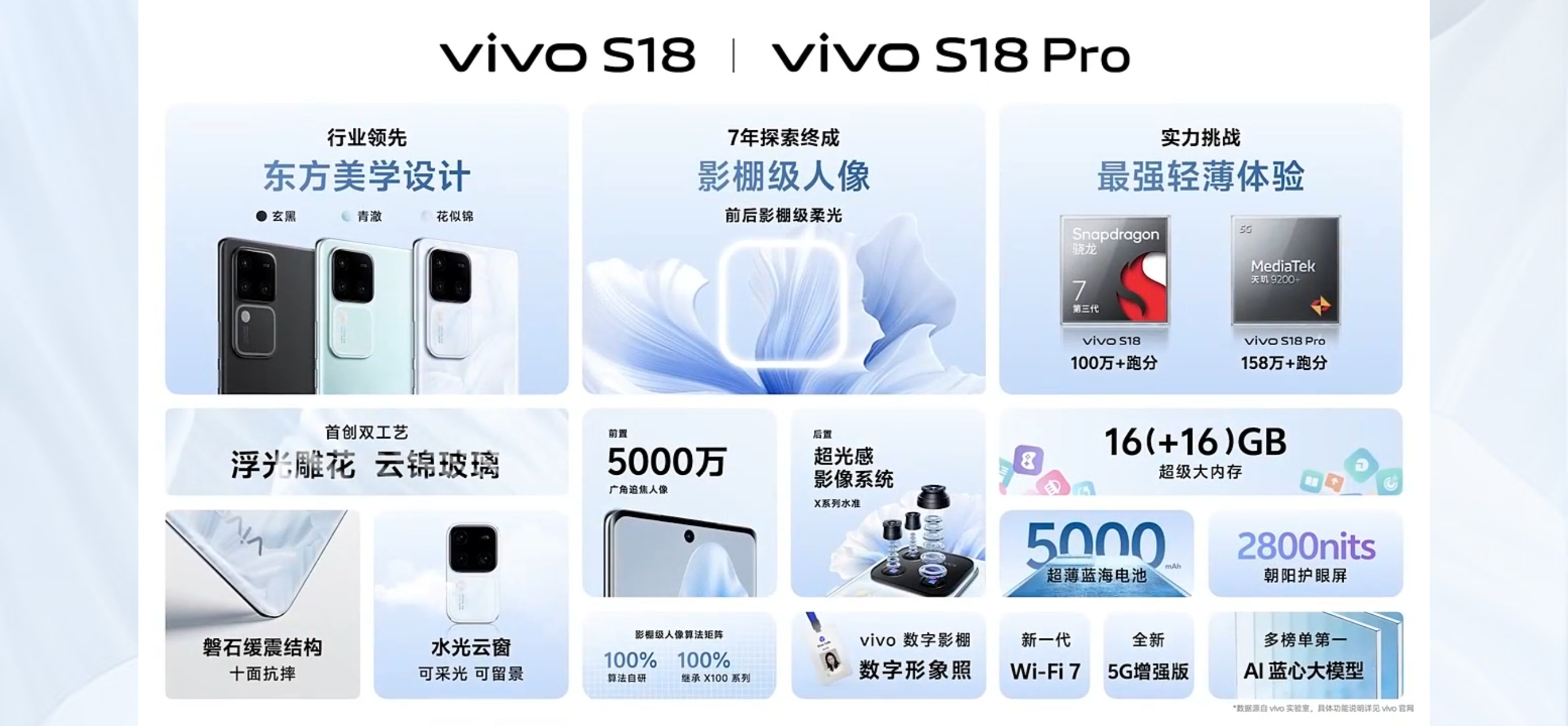 #vivoS18发布会#vivo S18系列正式发布S18标准版，2299起S1