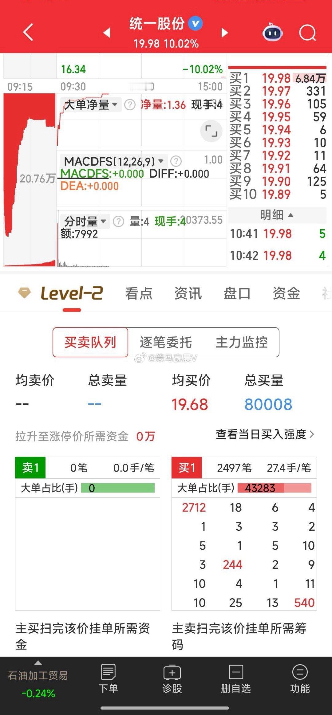 统一股份，现封板大单不多，也许会有开板机会 