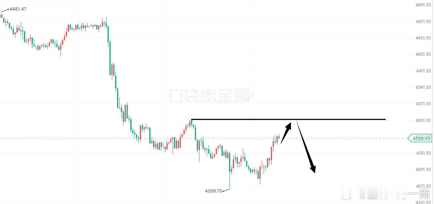 晚间4355将会是小周期的分水岭，突破将会回到4400上方运行，承压将再次回到4