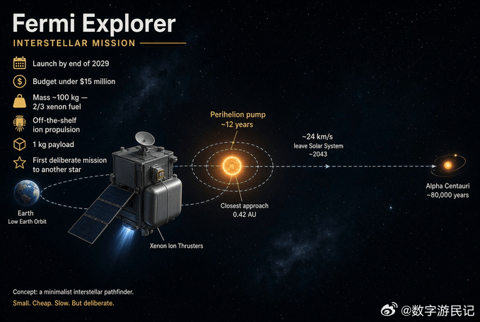 人类即将向另一颗恒星抛出一瓶金属“漂流瓶”信息——而且希望在十年结束前完成这件事