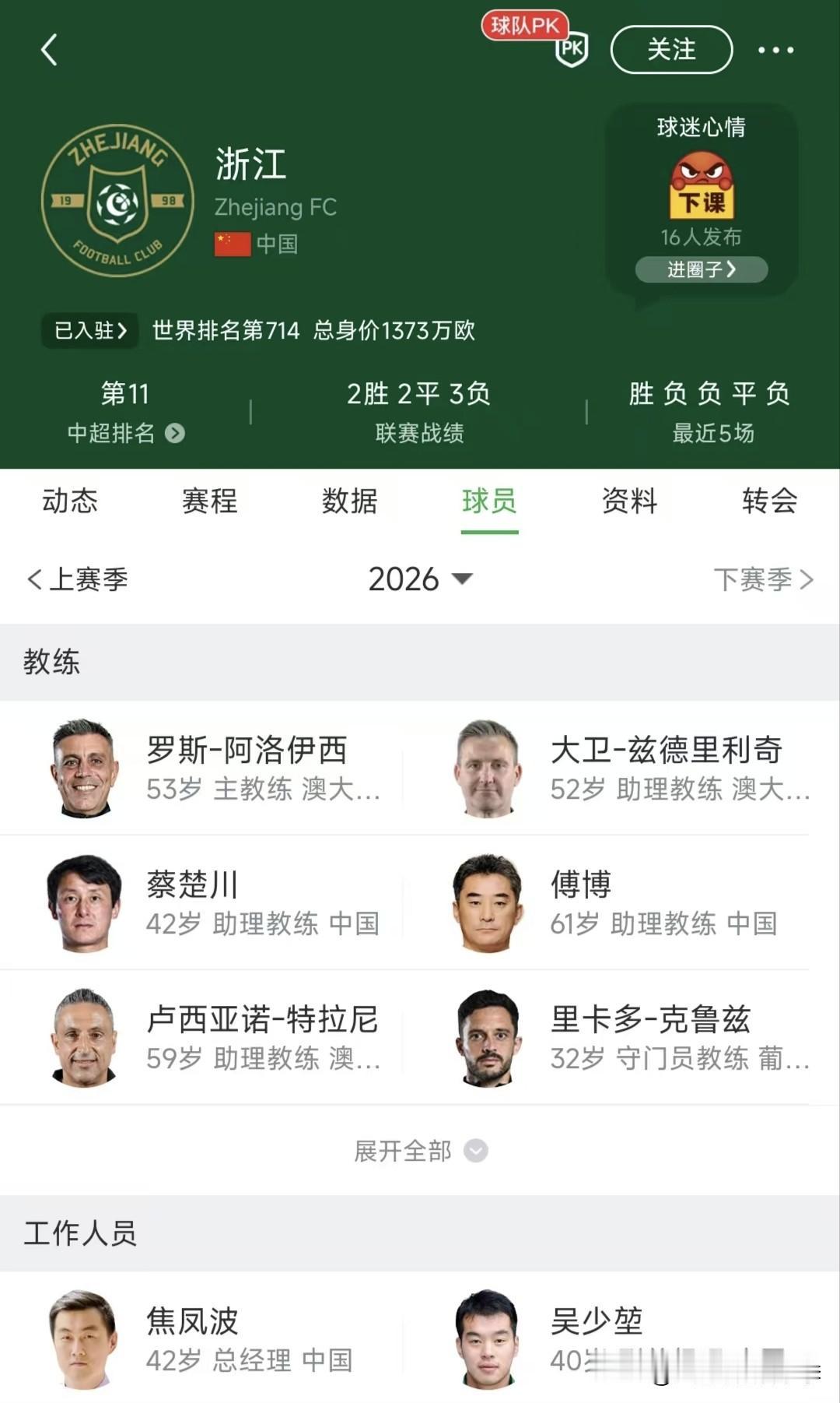 有没有和我一样，才知道浙江队的主教练和成都蓉城队的主教练是哥俩。
53岁的浙江队