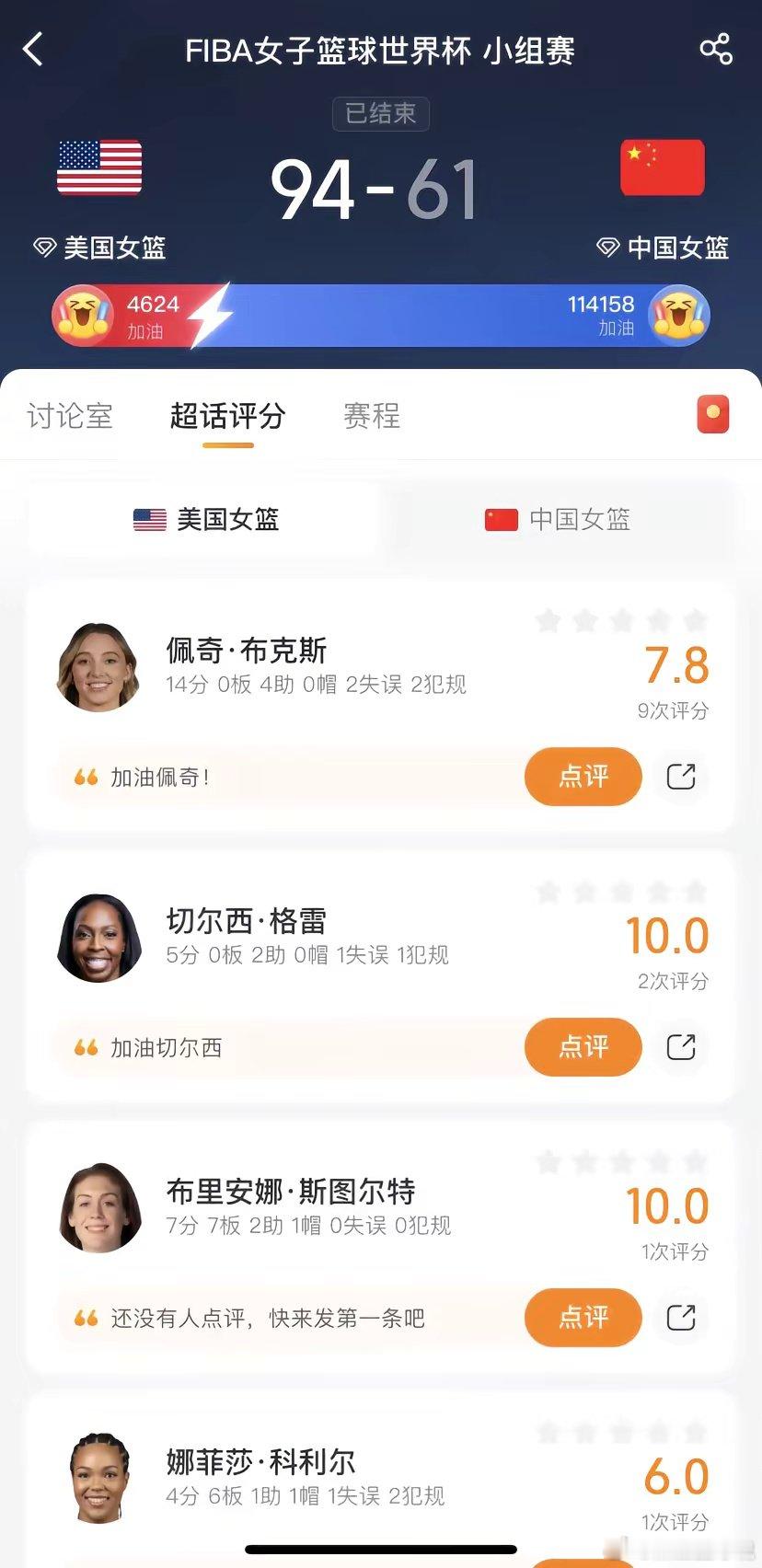女篮世界杯，中国61比94不敌美国。大比分输球在意料之中，美国三分手感火热，中国