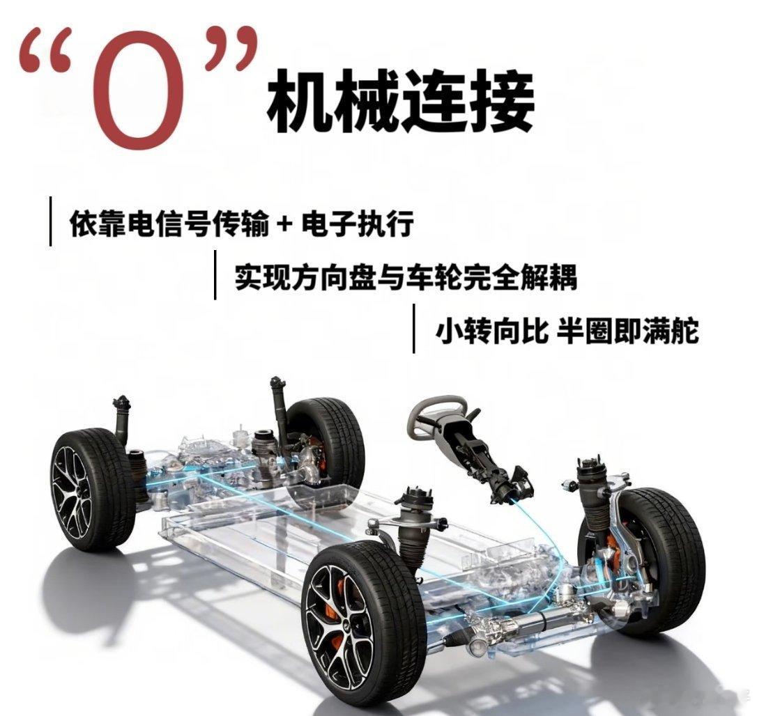 开车越来越像玩游戏机了现在发布一些新车，开车像打游戏一样，方向盘轻得恰到好处，指