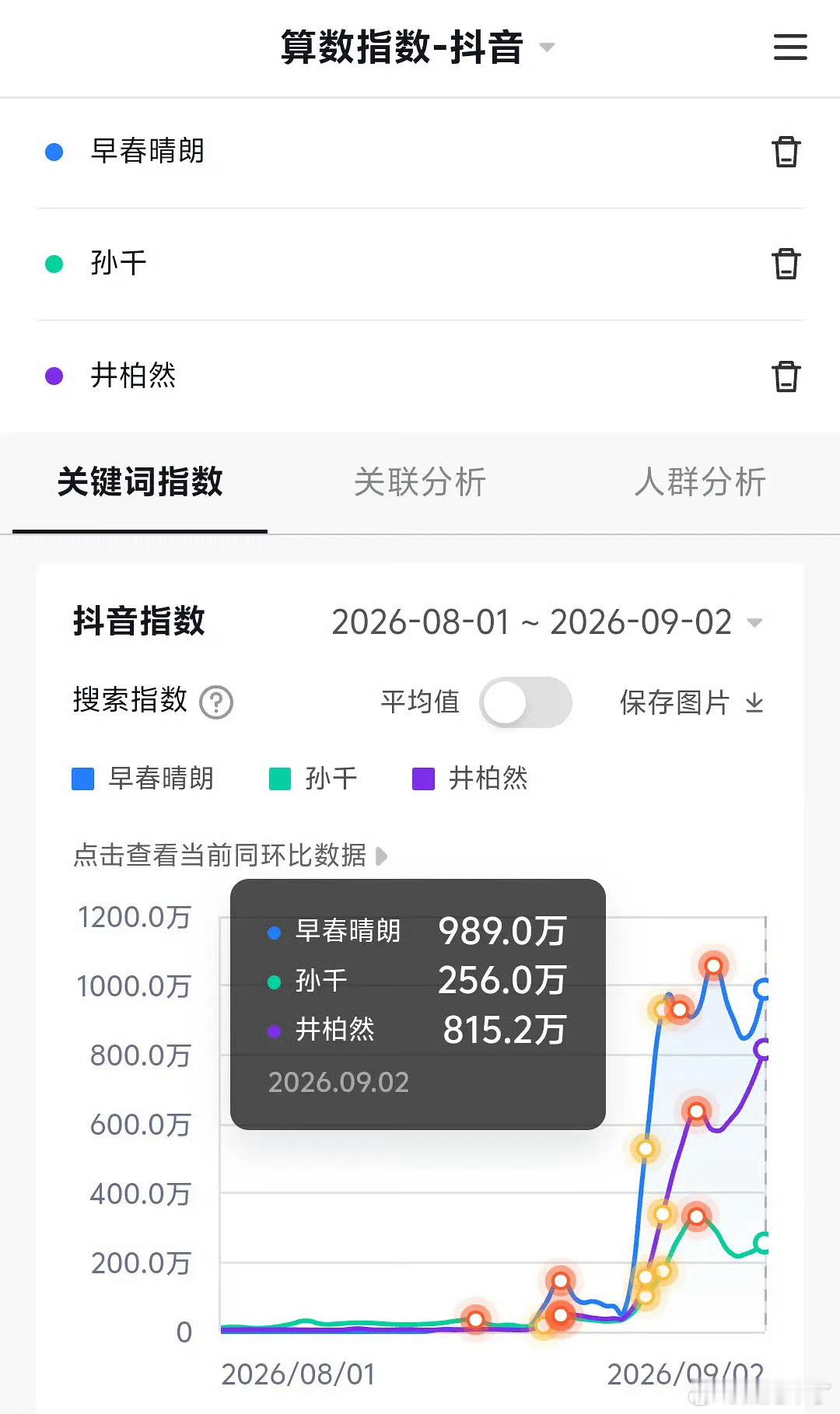 早春晴朗 爆剧爆人内娱这样剧和人一起爆的影视作品越来越少了，早春晴朗真的🐮 ​