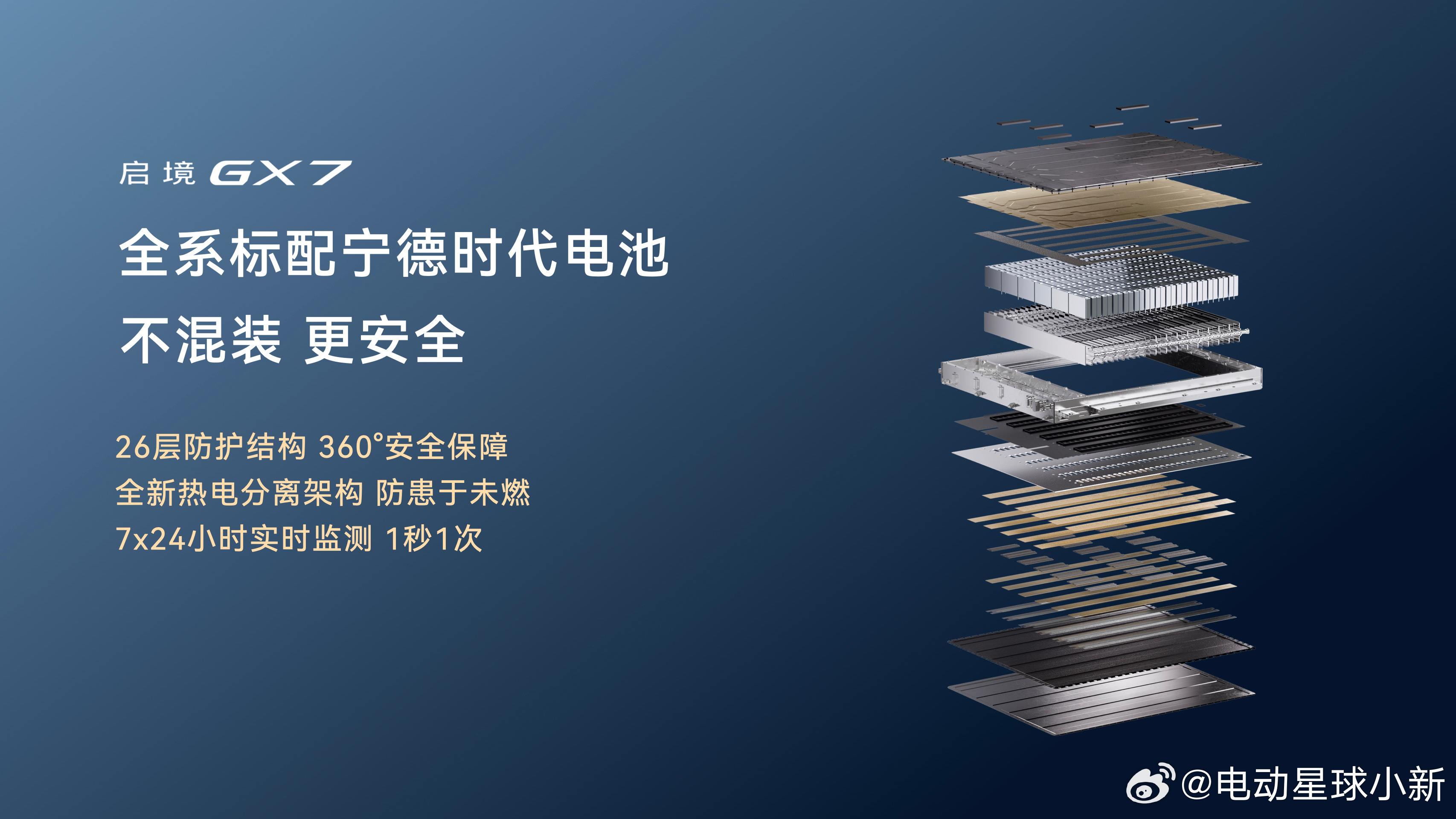 启境 GX7 上市限时 22.99 万元起这是一款车长 5099mm，轴距 30