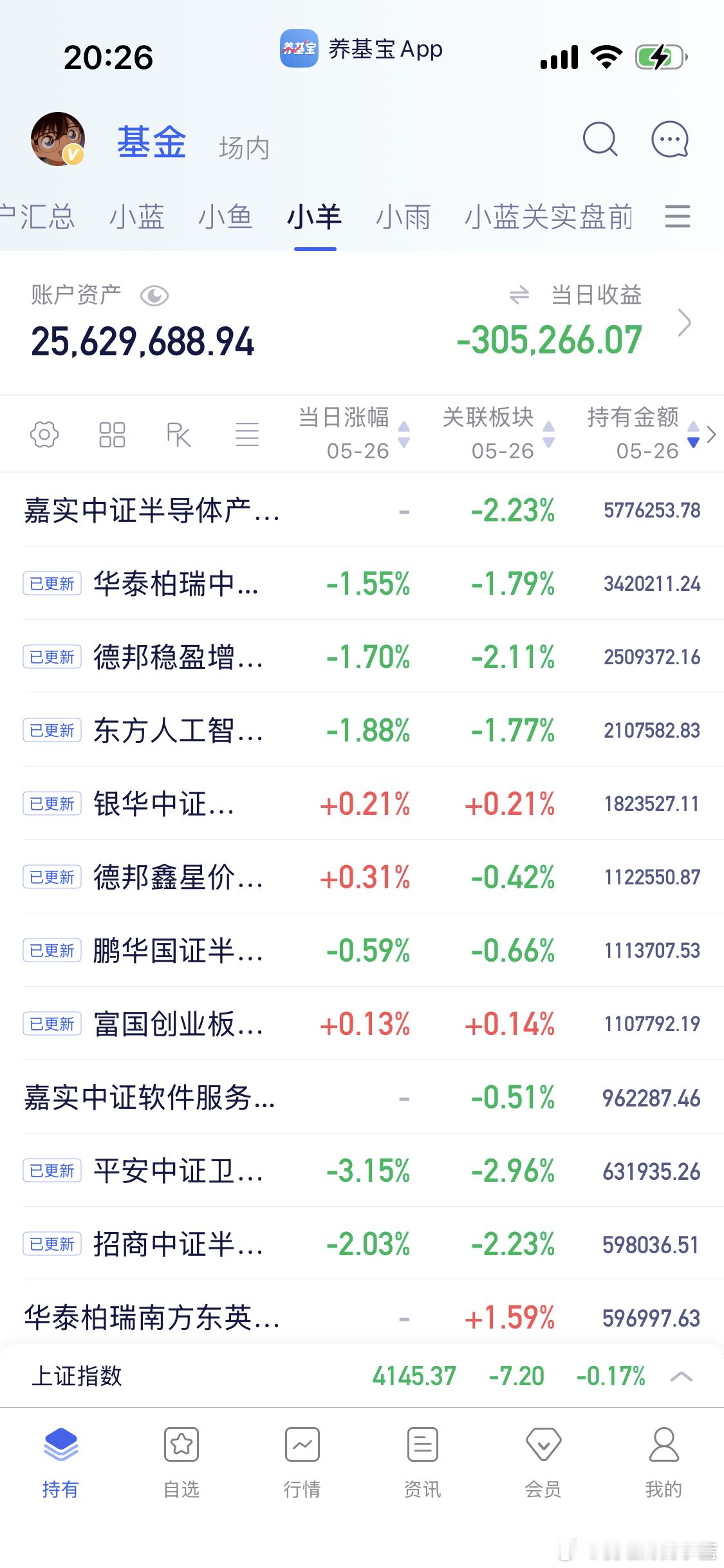 大部分基金更新出来了。