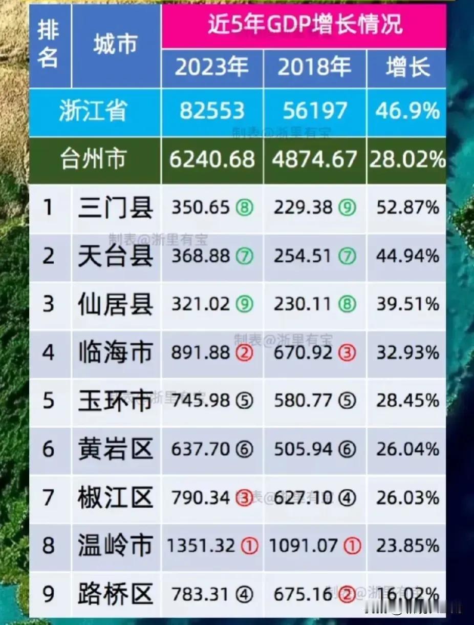 椒黄路（椒江、黄岩、路桥）协同发展是台州市区域发展的重要战略之一，旨在推动区域间